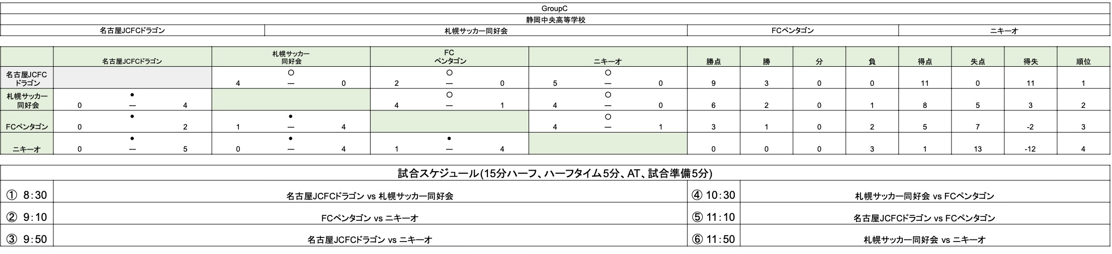 GroupC