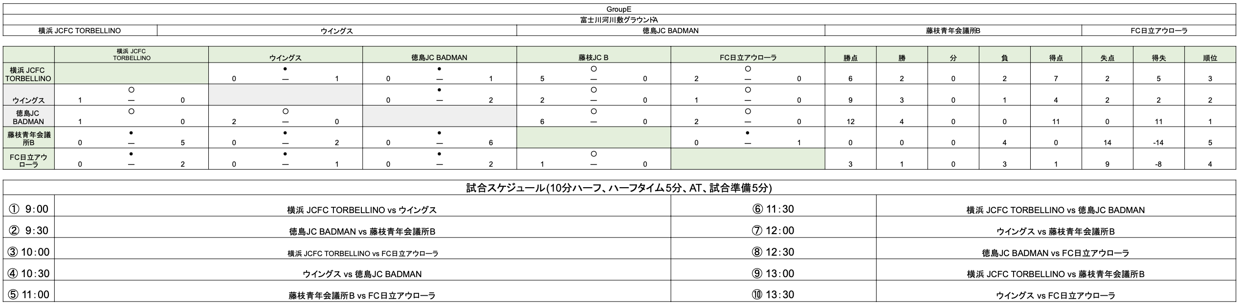 GroupE