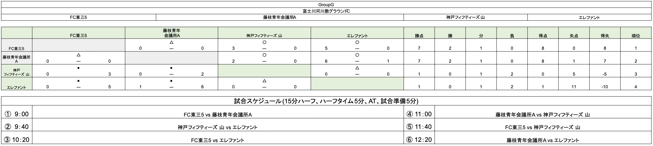GroupG