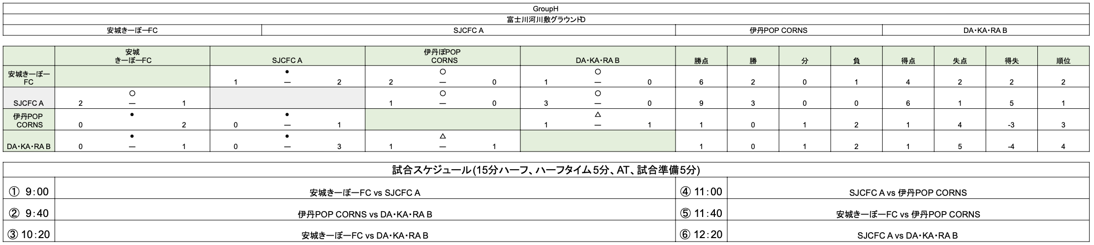 GroupH
